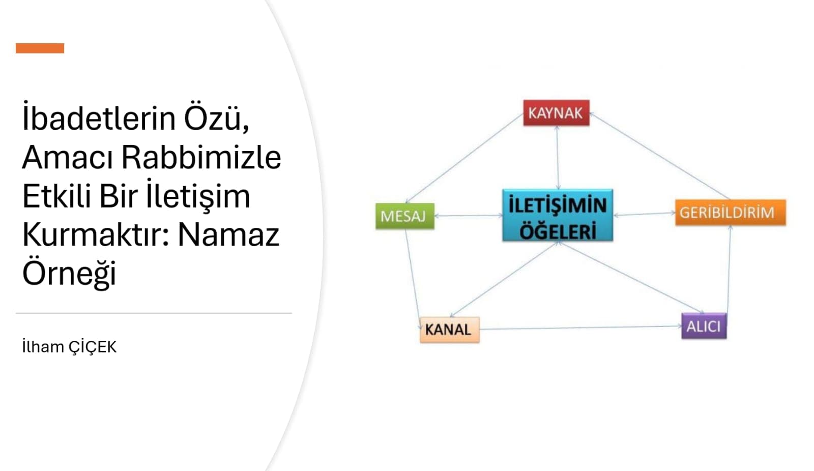 İbadetlerin Özü, Amacı Rabbimizle Etkili Bir İletişim Kurmaktır: Namaz Örneği